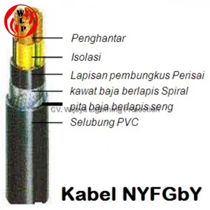 Kabel Listrik Inti Tembaga NYFGbY Ukuran 4 x 150 mm2