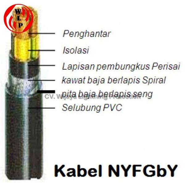 NYFGbY Copper Core Power Cable Size 4 x 150 mm2