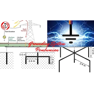 Pengertian, Jenis, dan Manfaat Grounding System